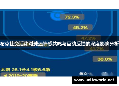 布克社交活动对球迷情感共鸣与互动反馈的深度影响分析