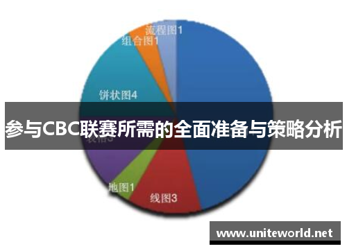 参与CBC联赛所需的全面准备与策略分析