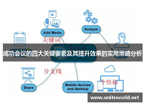 成功会议的四大关键要素及其提升效果的实用策略分析