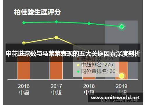 申花进球数与马莱莱表现的五大关键因素深度剖析