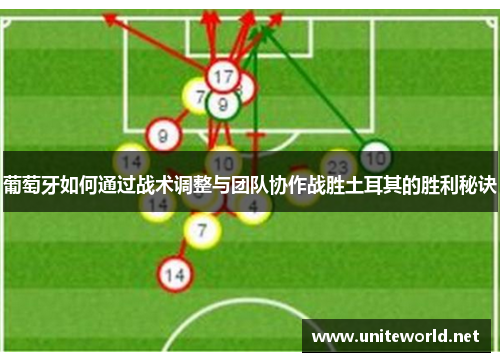 葡萄牙如何通过战术调整与团队协作战胜土耳其的胜利秘诀 葡萄牙如何通过战术调整与团队协作战胜土耳其的胜利秘诀