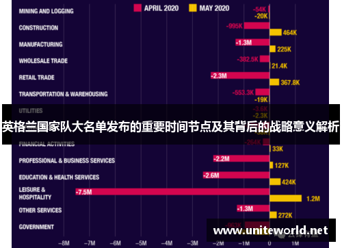 英格兰国家队大名单发布的重要时间节点及其背后的战略意义解析 英格兰国家队大名单发布的重要时间节点及其背后的战略意义解析