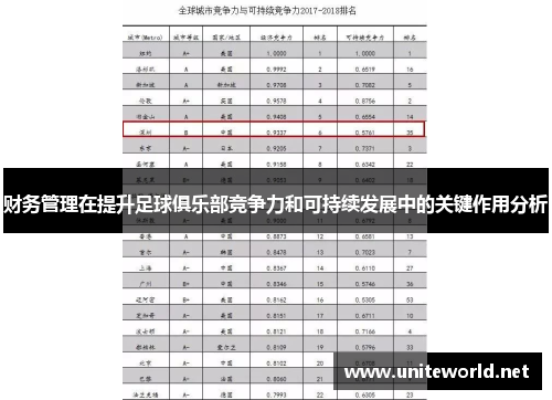 财务管理在提升足球俱乐部竞争力和可持续发展中的关键作用分析