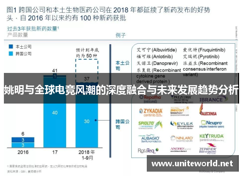 姚明与全球电竞风潮的深度融合与未来发展趋势分析