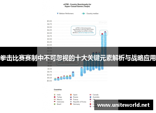 拳击比赛赛制中不可忽视的十大关键元素解析与战略应用 拳击比赛赛制中不可忽视的十大关键元素解析与战略应用