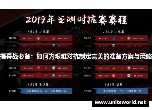 揭幕战必备:如何为艰难对抗制定完美的准备方案与策略 揭幕战必备:如何为艰难对抗制定完美的准备方案与策略