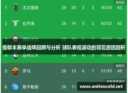 曼联本赛季战绩回顾与分析 球队表现波动的背后原因剖析